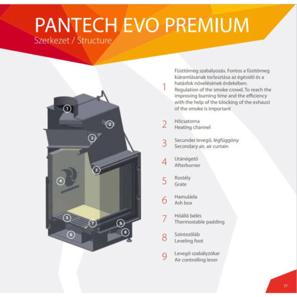 Technical PanTech 68 EVO d150 kandallóbetét, kandalló tűztér